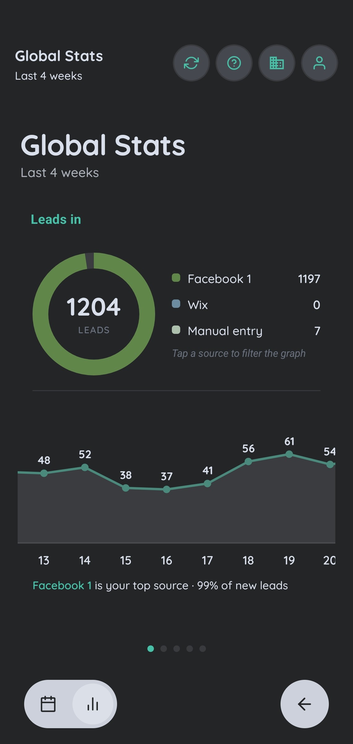 MyCustomr lead stats